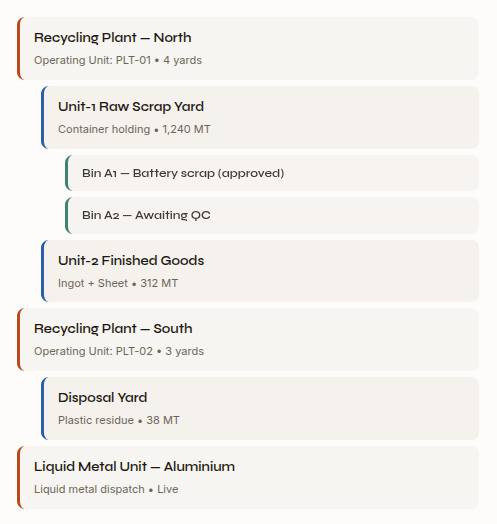 Tenthplanet-Odoo-Inventory-ERP-for-Metal-Recycling