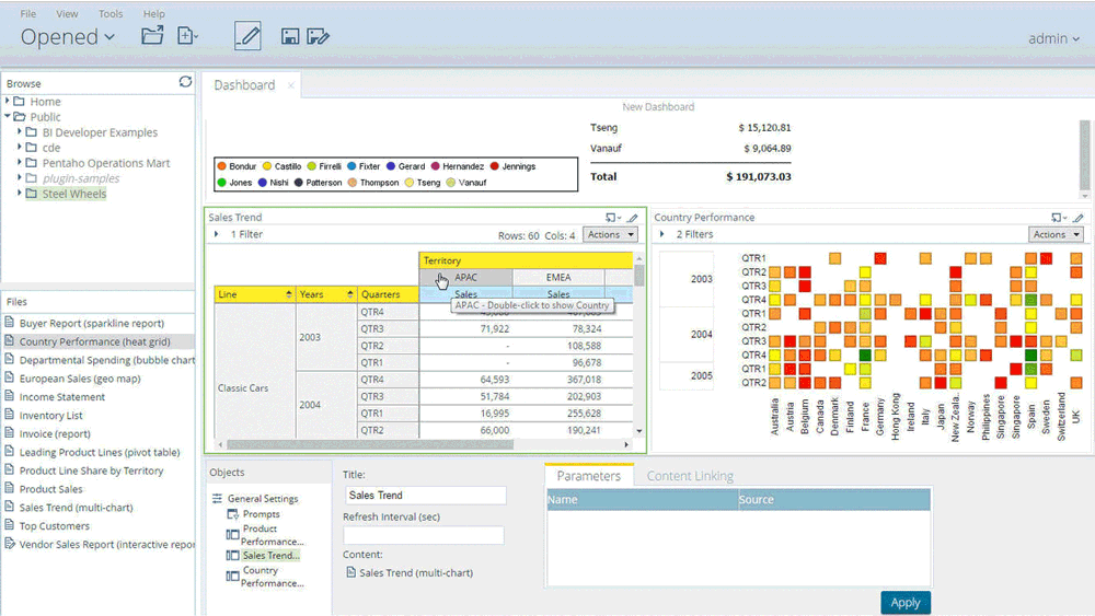 pentaho features Dashboards Save