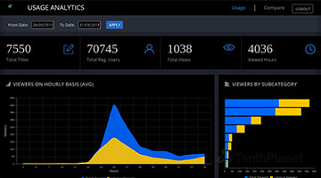 OTT Platform Analytics to track usage-analytics of Viewers