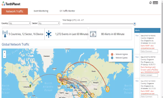 network analytics