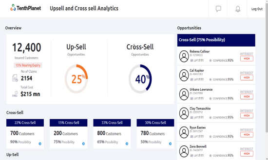 upsell and cross sell