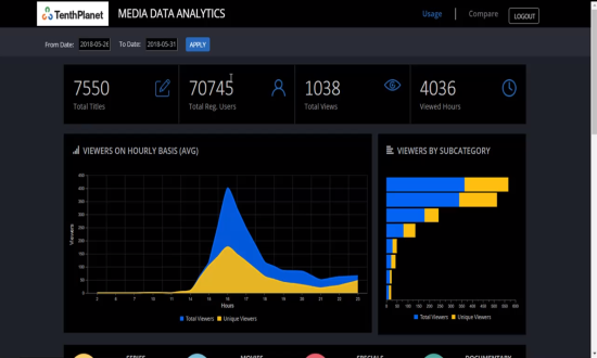 usage analytics